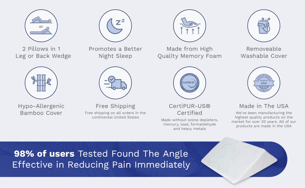 The Angle by Back Support Systems - Guaranteed to Help Reduce Back Pain Immediat