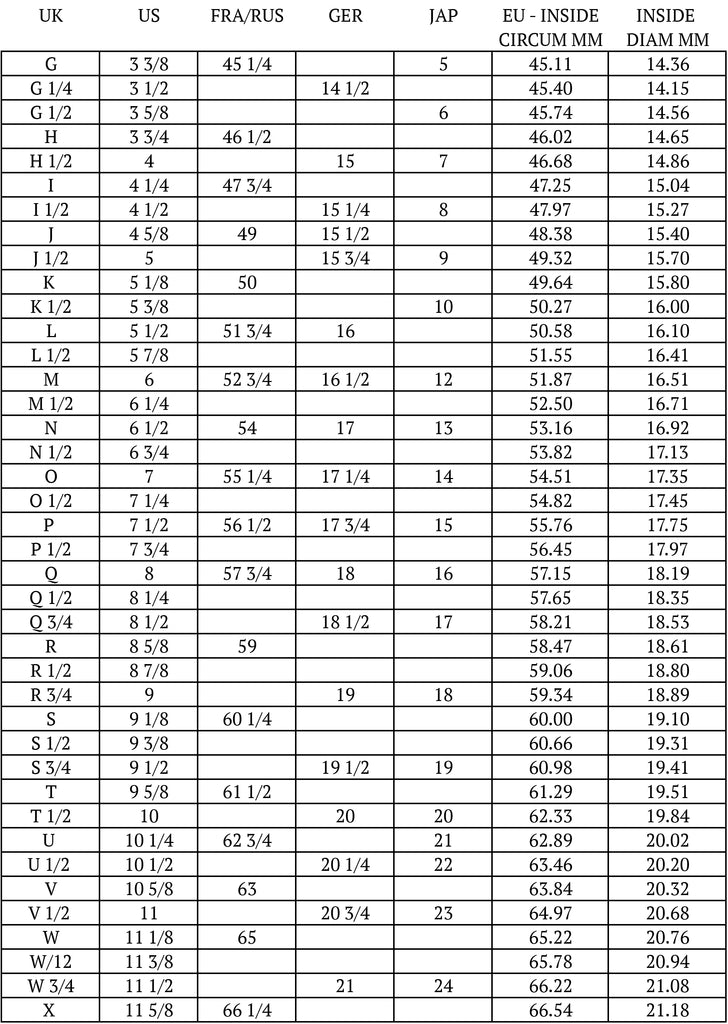 Ring sizing guide