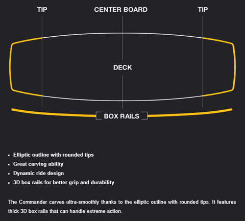 Eleveight Commander Kiteboard - Outline