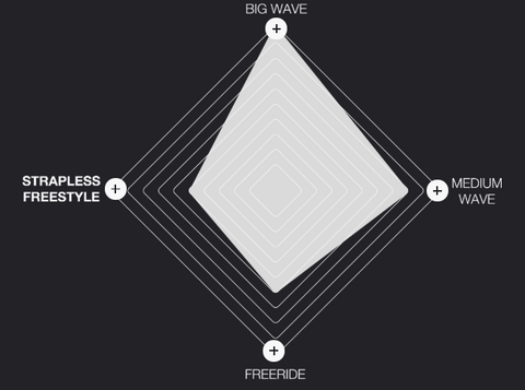 Eleveight Curl Directional Kitesurf Board - Riding Style