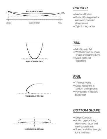 Eleveight Curl Directional Kitesurf Board - Design Specifications