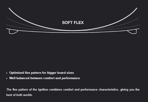 Eleveight Ignition Kiteboard - Flex Characteristics