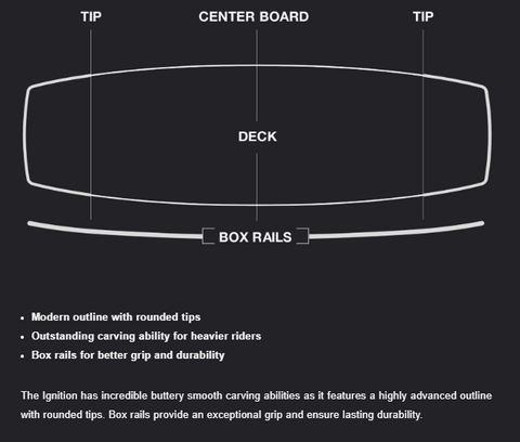 Eleveight Ignition Kiteboard - Outline