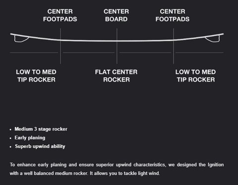 Eleveight Ignition Kiteboard - Rocker Profile