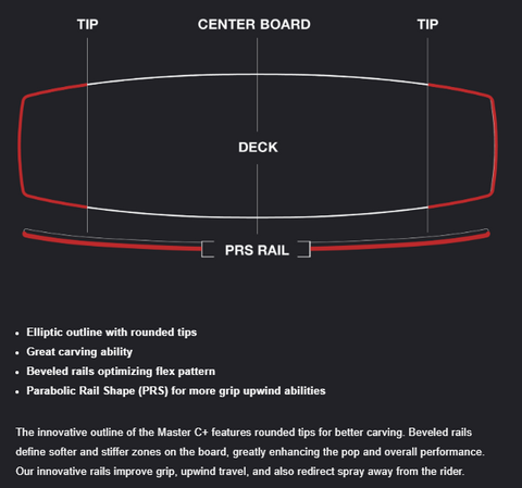 Eleveight Master C+ Carbon Kiteboard - Outline