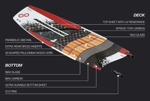 Eleveight Master C+ Carbon Kiteboard - Construction Specifications
