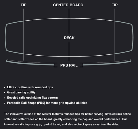 Eleveight Master Kiteboard - Outline Design