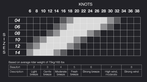 Eleveight OS OneStrut Wind Range