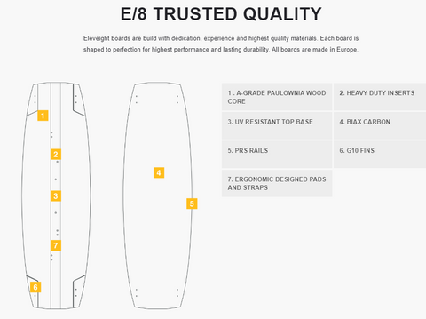 Eleveight Process C+ Carbon Kiteboard E8 Construction and Design