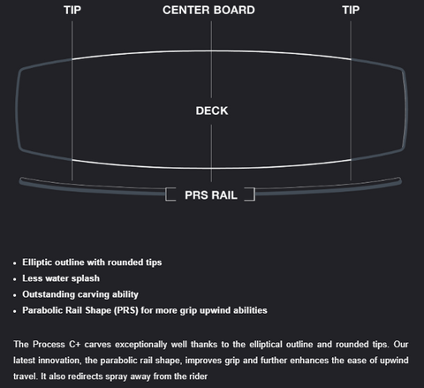 Eleveight Process C+ Carbon Kiteboard - Board Outline