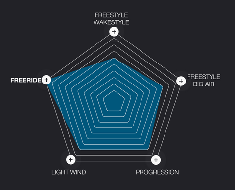 Eleveight Process Kiteboard Riding Style