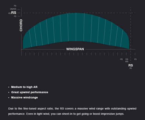 Eleveight RS Aspect Ratio