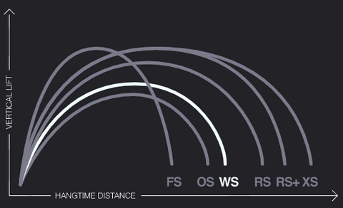 Eleveight WS Jump and Hangtime Characteristics