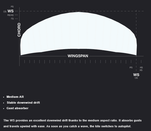 Eleveight WS Kite Wingspan