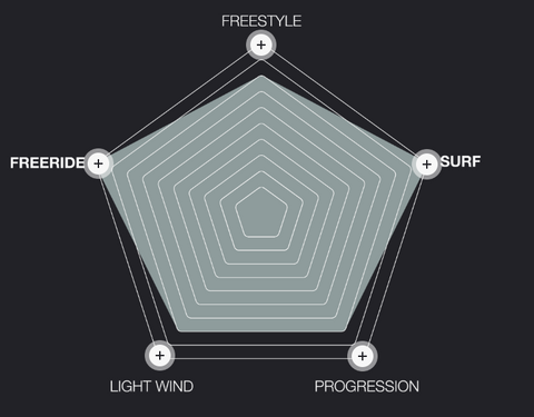 Eleveight Wing Foil Riding Style