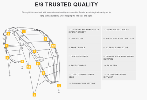 Eleveight XS Build Quality