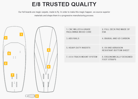 Eleveight Carvair Design and Construction Quality