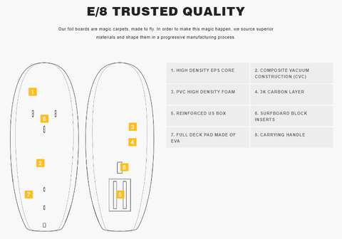 Eleveight Evolve Wing Foil Board Trusted Quality