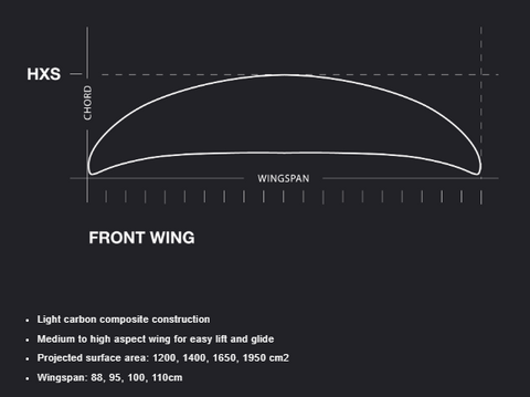 Eleveight Wing Specific Foil Front Wing