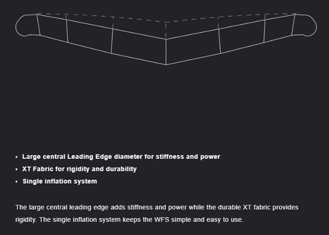 Eleveight WFS 3 Wing Surfing Leading Edge