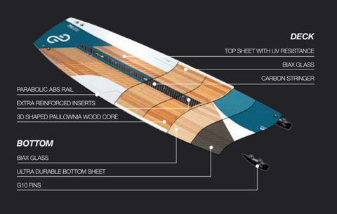 Eleveight Process Kiteboard Construction