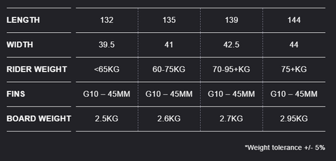 Eleveight Process Kiteboard Sizing Recommendations