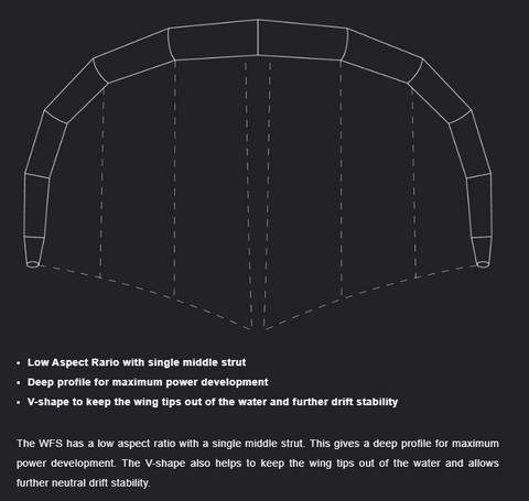 Eleveight WFS 3 Wing Surfing Profile and Shape