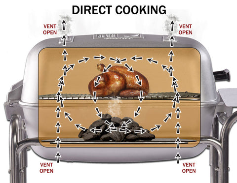 The PK BBQ Thermometer by Tel-tru