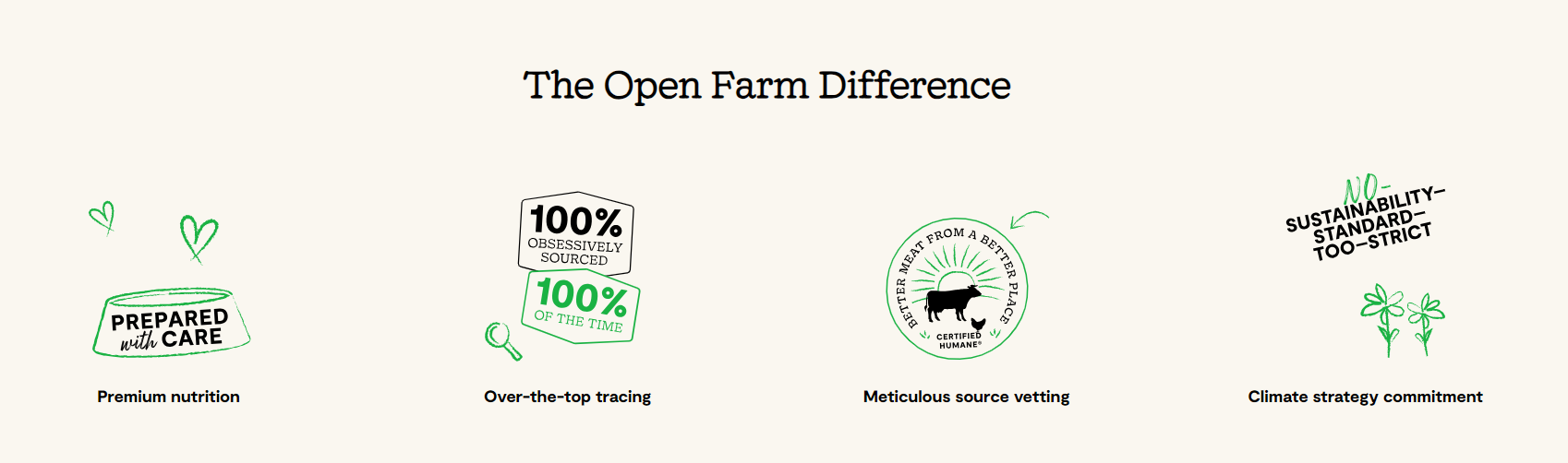 Open Farm.png__PID:624fe1fd-3892-4e7d-abef-cf462d5c14f8