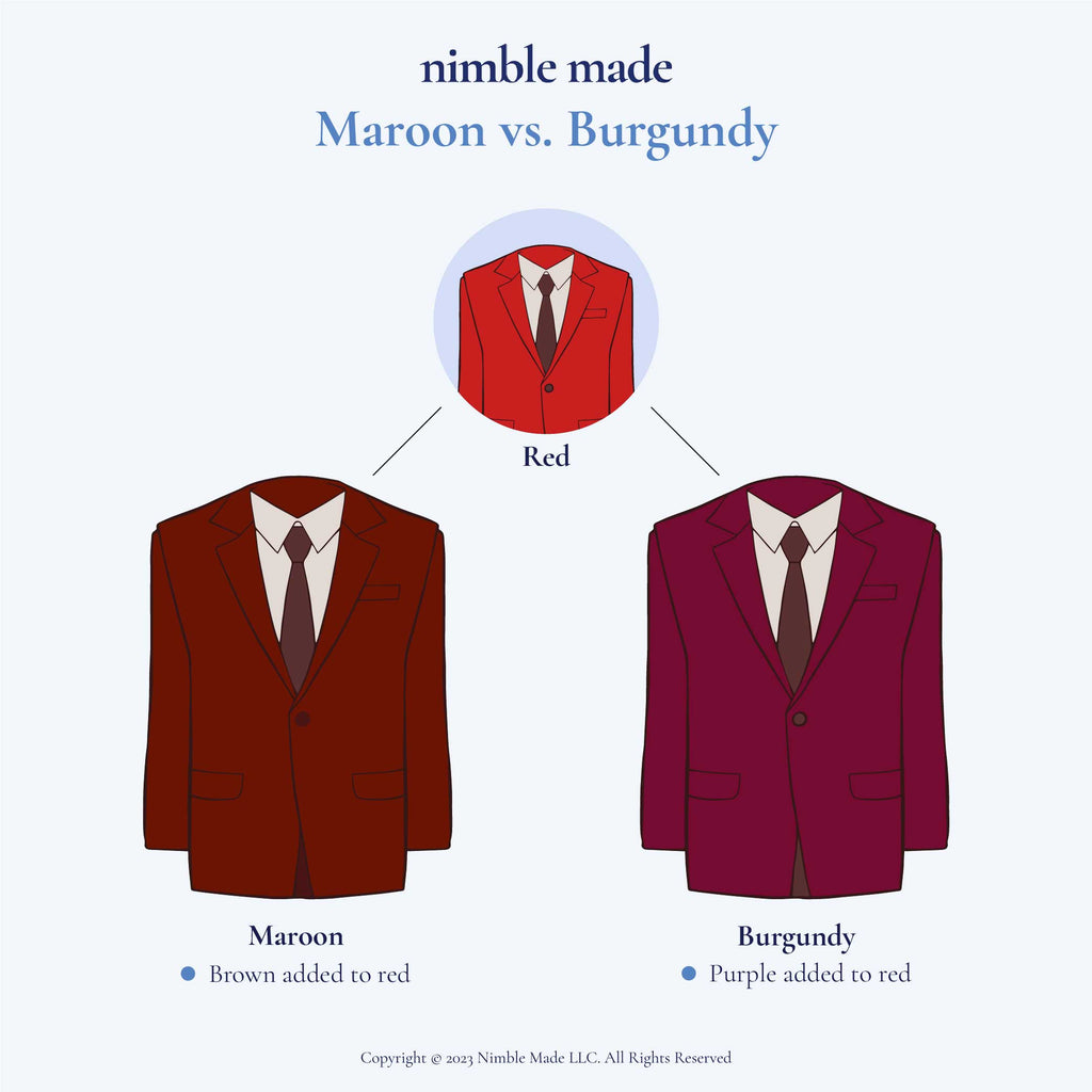 burgundy vs maroon men's suit color infographic