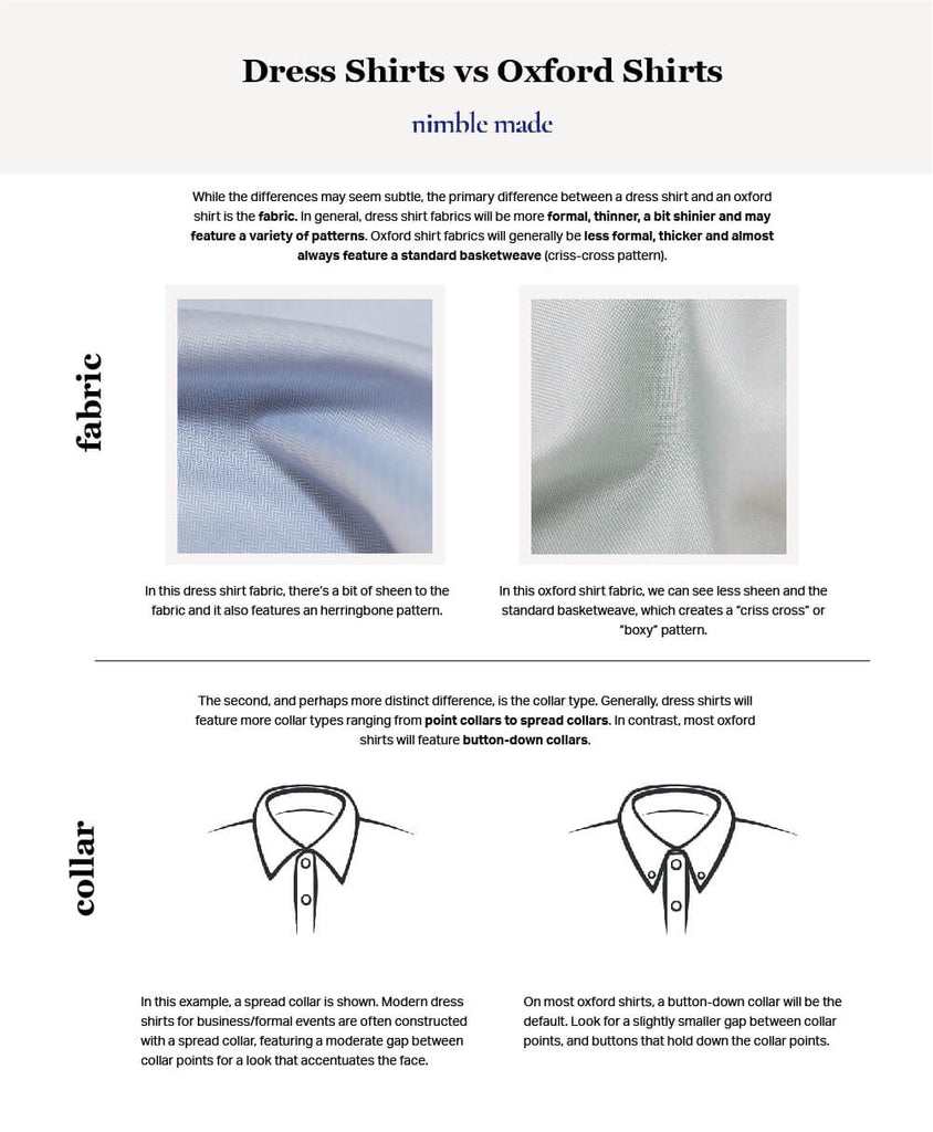 What Is An Oxford Shirt and How Do They Differ From Dress Shirts? – Nimble Made
