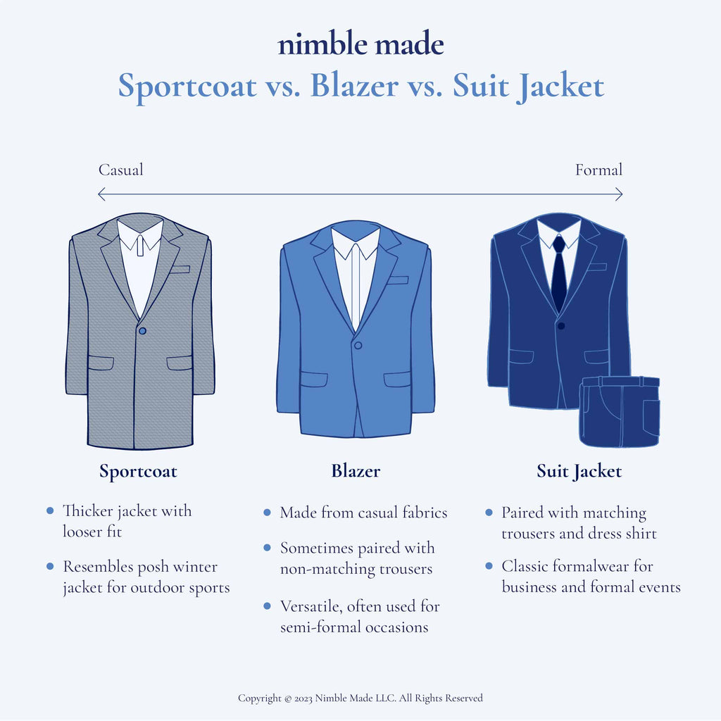 sportcoat vs blazer vs suit jacket visual infographic