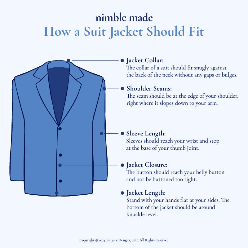 helpful visual guide on how a suit jacket should fit on a man