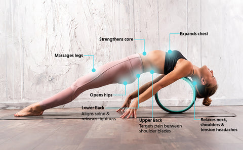 Yoga Wheel for back pain