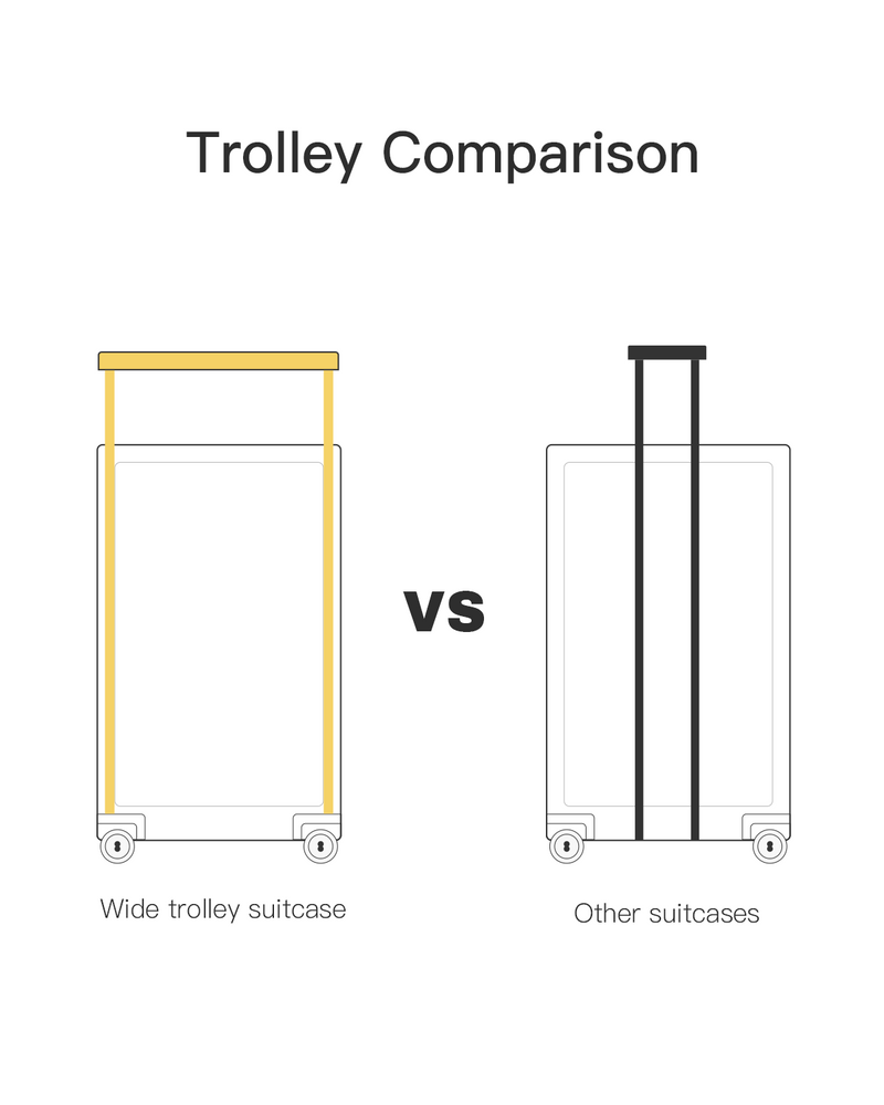 wide trolley comparison