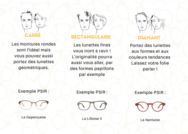  which pair of glasses to choose face shapes 