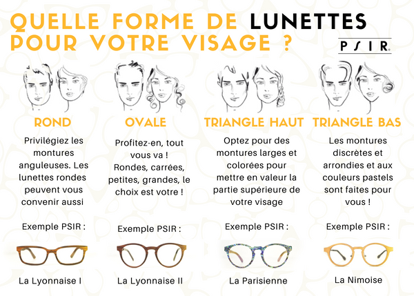 quelle paire de lunettes choisir formes de visages