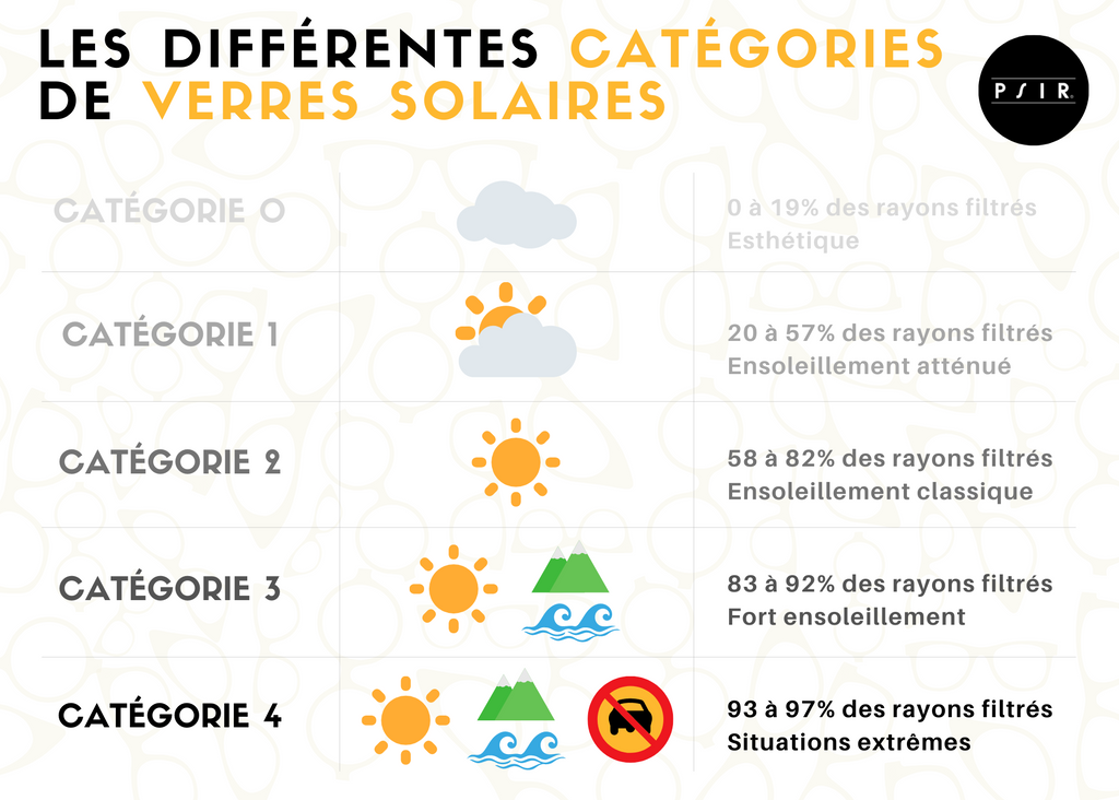  different categories of sunglasses 