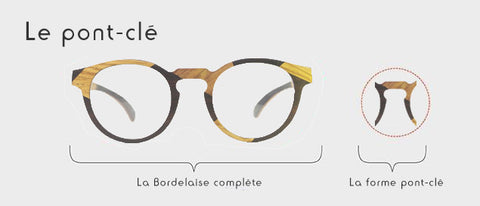 nez clé, pont clé, bordelaise, psir, optique, lunettes en bois