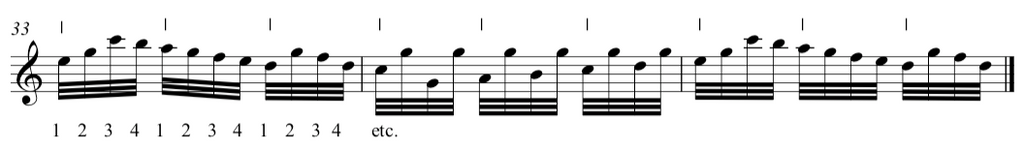 Fur elise music sheet, showing every bar 33-35 every four demisemiquaver with a click.  Photo credit: the complete classical piano course.