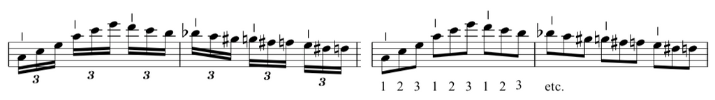 Fur elise music sheet, showing for the third section think semiquaver triplets like quaver triplets.  Photo credit: the complete classical piano course.