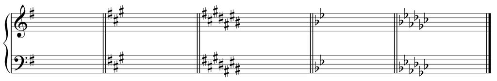 examples of sharps and flats in different key signatures in the treble and bass clef