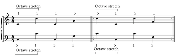 octave stretch 10 techniques to help you play piano songs like a professional pianist