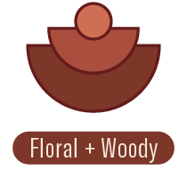 Floral + Woody Fragrance Family | P.F. Candle Co. EU