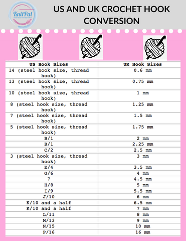 Simplycrochetmag Co Uk Uk And Us Crochet Conversion Chart