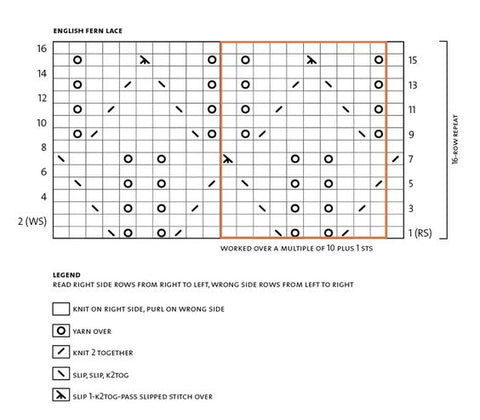 How to read knitting patterns