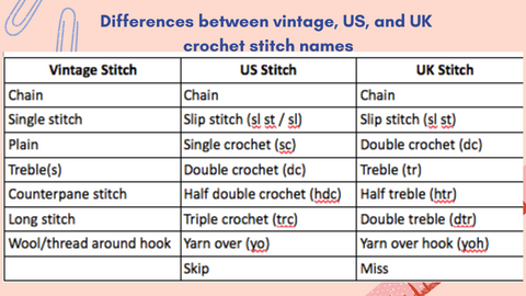 differences between vintage, US, and UK crochet stitch names