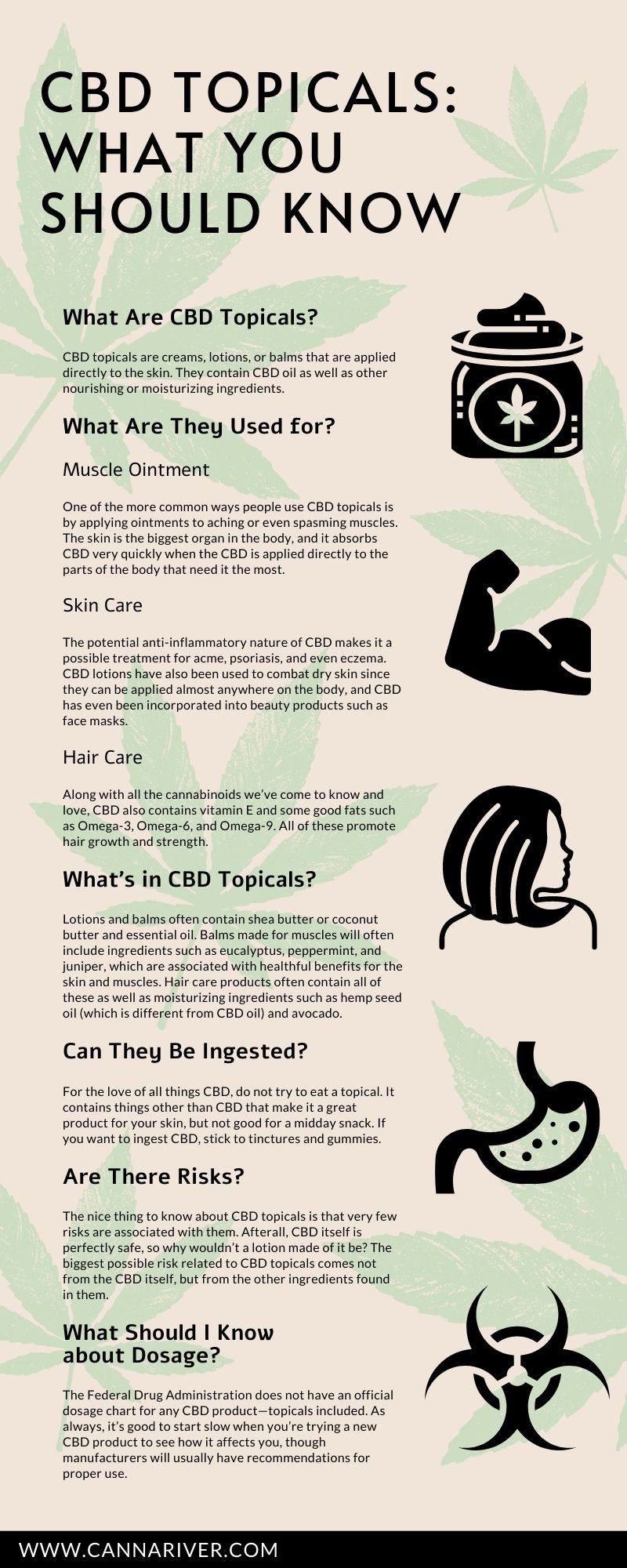 CBD Topicals: What You Should Know