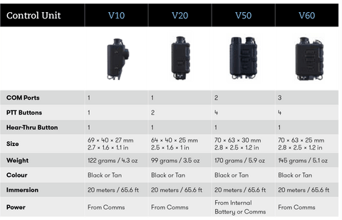 invisio V10 v20 v50 v60