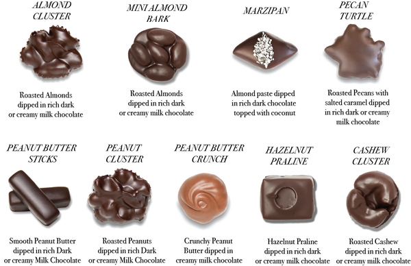 Chocolate Nut Flavors